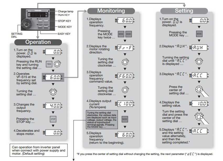 toshiba vf s15 manual