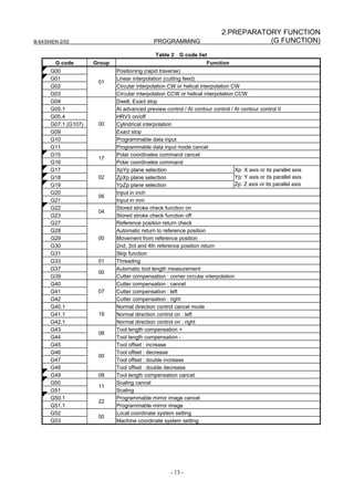 manual fanuc oi tf