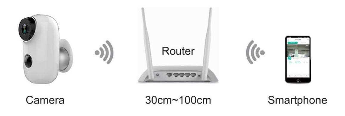 cloud wifi camera manual