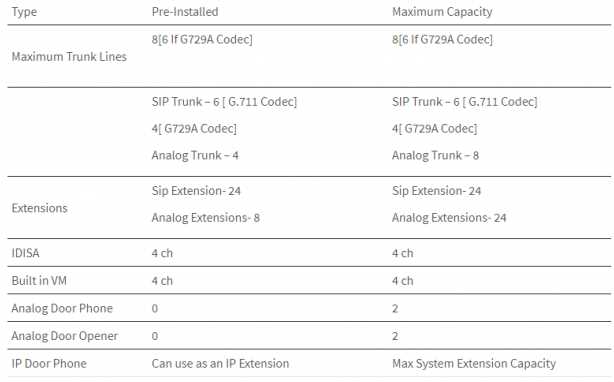 panasonic kx hts32 manual