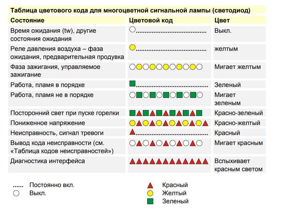lme21.330c2 siemens manual