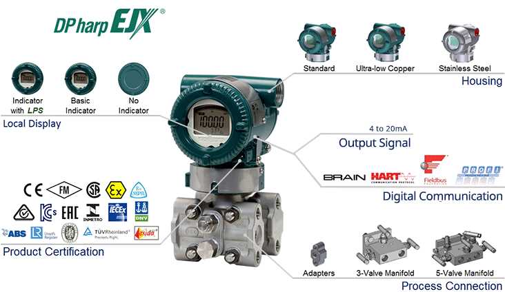 manual do transmissor yokogawa