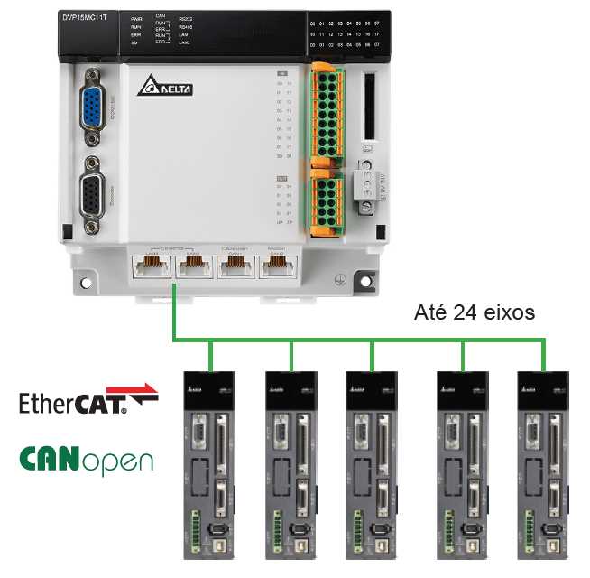 manual clp delta dvp