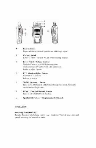 baofeng bf 888s manual